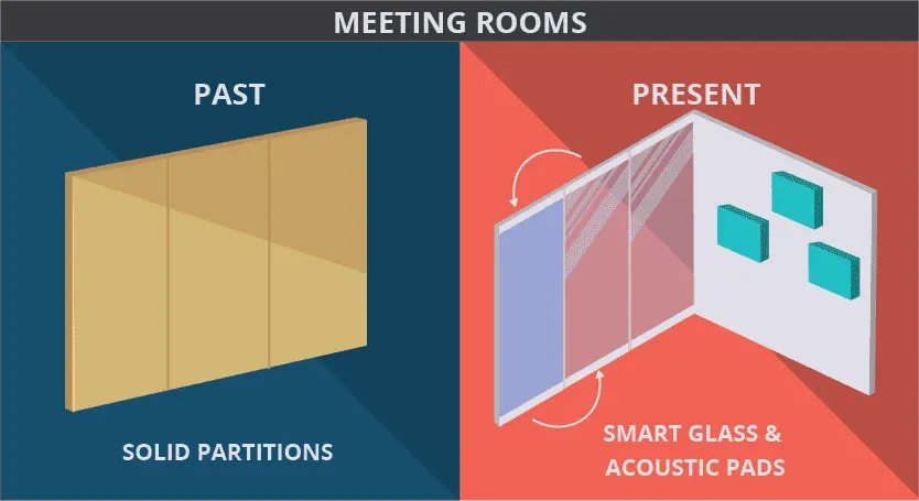 MEETING ROOMS
